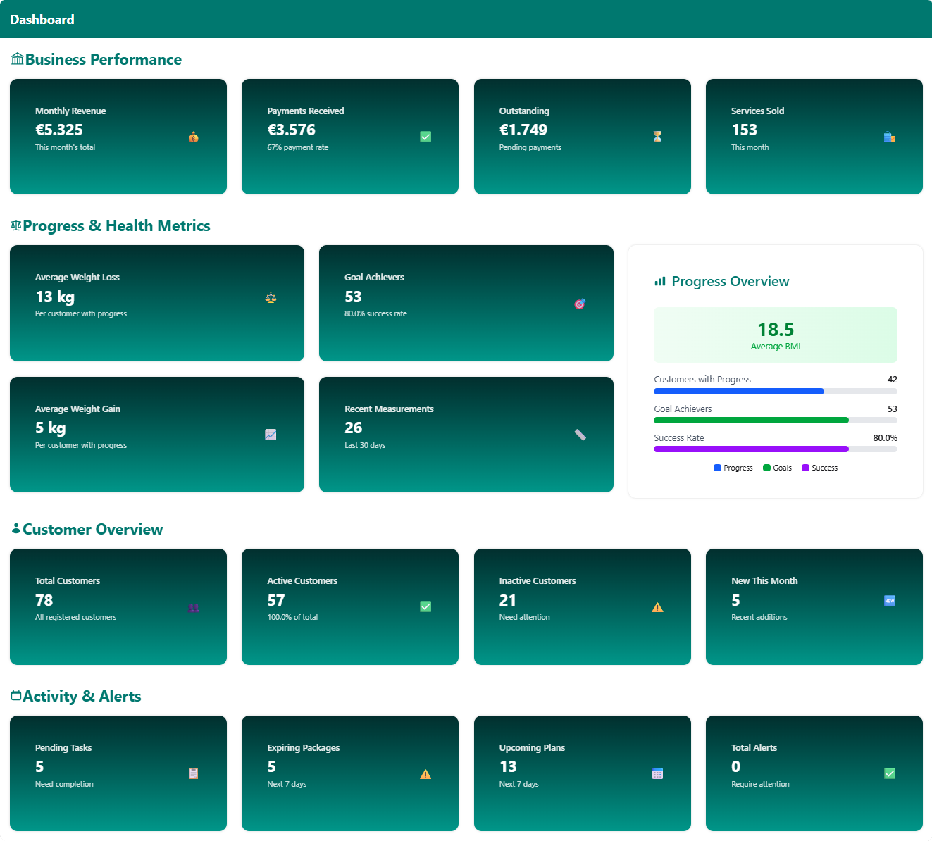 a screenshot of the dashboard feature